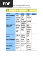 Download Digital Photography Project Rubric by mlgiltner SN235564799 doc pdf