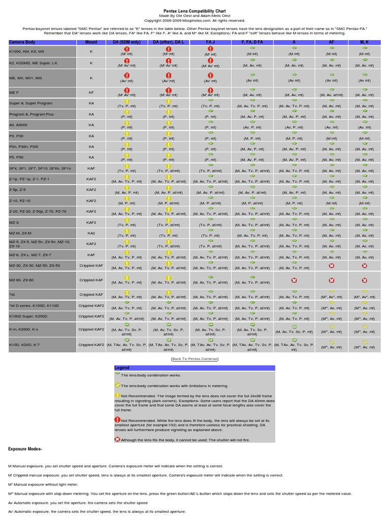 The Pentax Camera Lens Compatibility Chart