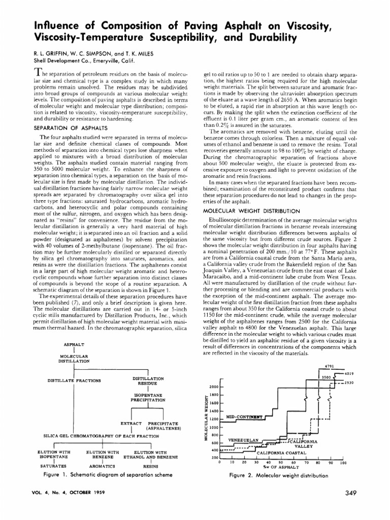 Asphalt Composition and Viscosity Analysis | PDF | Viscosity | Distillation