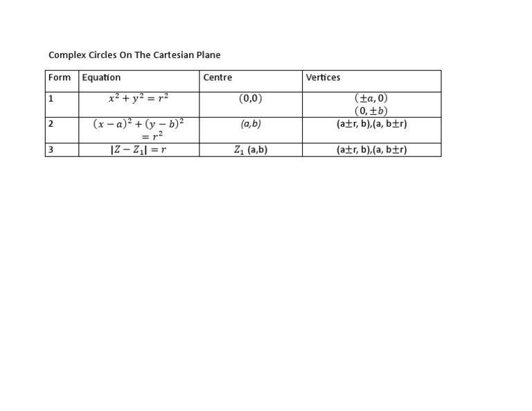 Circle Equations on Cartesian Plane | PDF