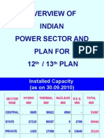 Overview of Indian Power Sector