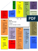 Overview Term 3 2014