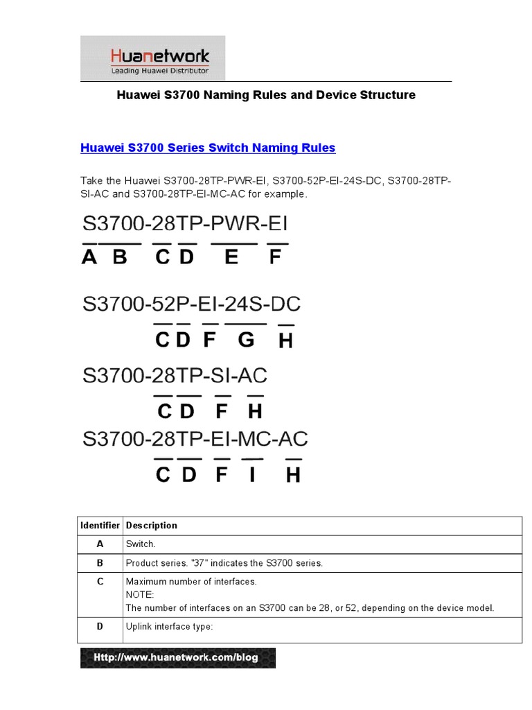 Huawei S3700 Naming Rules and Device Structure PDF