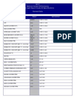 Specification Iranian Light