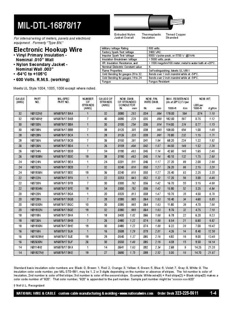 MIL-DTL-16878-17 | Color | Manufactured Goods
