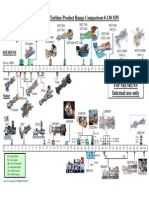 Siemens Gas Turbine Product Range Comparison 0-130 MW: For Siemens Internal Use Only