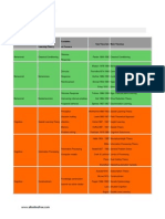 Learning Theories Chart: Perspective Division of Learning Theory Variables of Concern Key Theorists Main Theories