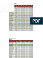 Productwise Secondary Trend Headquarter - Region-: Pack Size Product