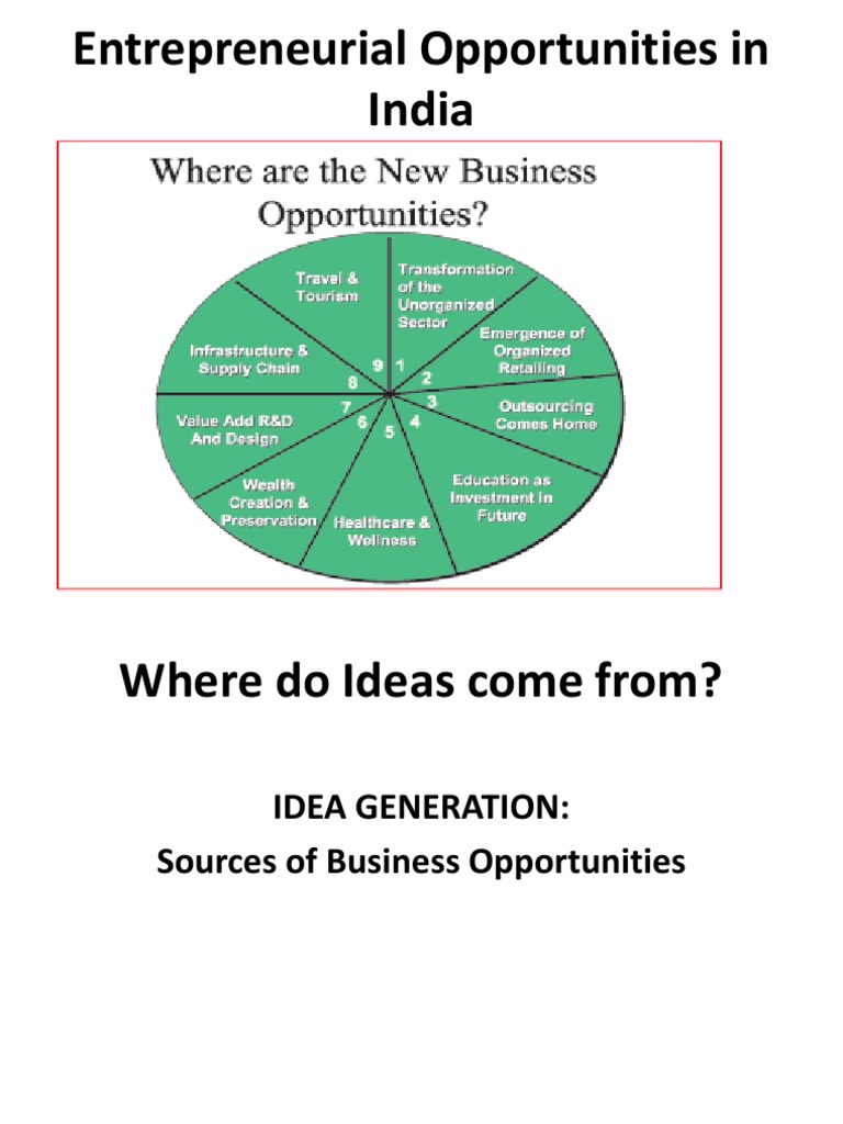 Entrepreneurial Opportunities in India | PDF | Business Model ...