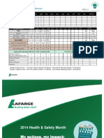 Score Card: H&S Performance Lagging Indicators