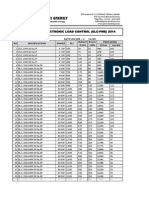 Price List of Electronic Load Control (Elc-Pme) 2014