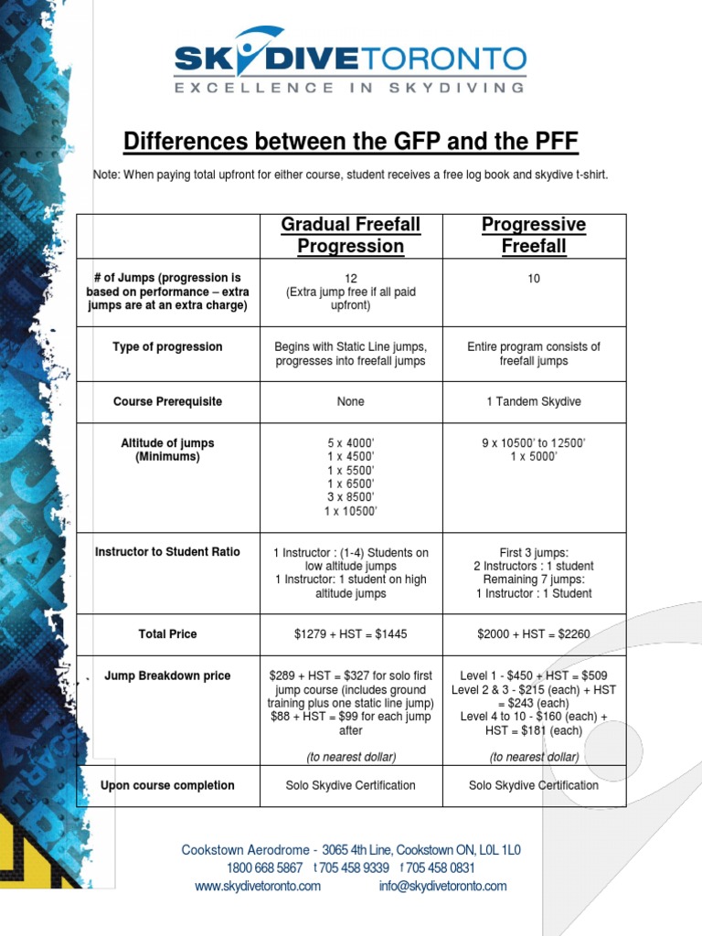 Differences Between The GFP and PFF1 | PDF | Falling | Parachuting