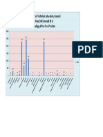 Sindh Board of Technical Education, Karachi 3rd Year DAE Annual 2013 Technology-Wise Pass Position