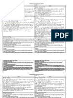 5th Grade Scope and Sequence Final