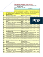 Matriz de Consistencia Lógica