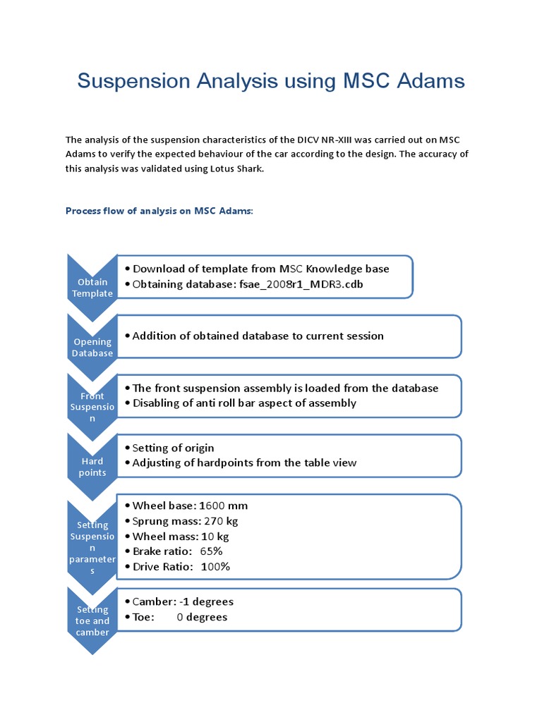 ADAMS CAR SUSPENSION ANALYSIS PDF visual data 6