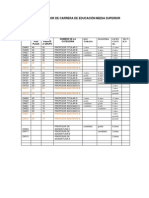 Tabla de Categorias Profesor de Carrera