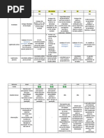 Tabela Remedios Constitucionais