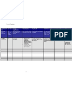 Impact Mapping