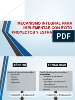 Presentacion Para Seminario de Metodologia de Estrategias, Proyectos e Inversiones