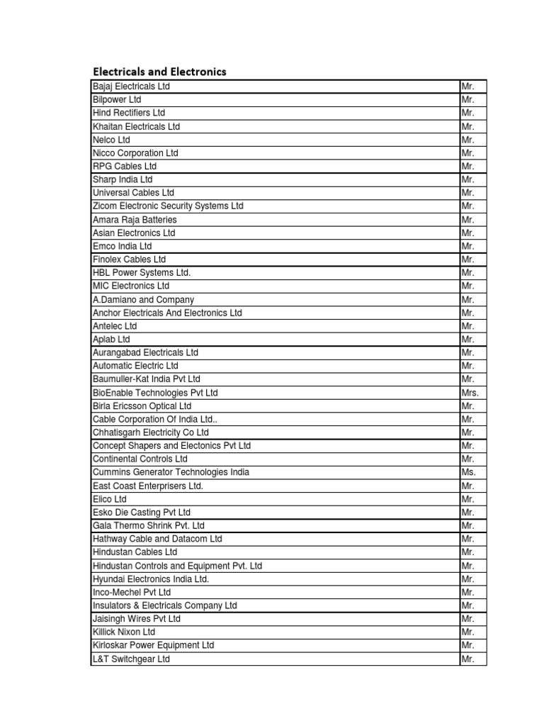 Electronics Companies List (Local States) PDF Mumbai Nature