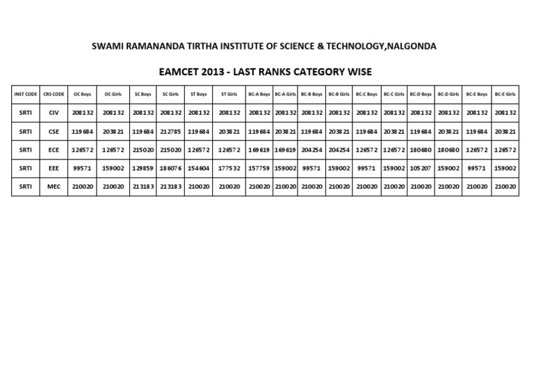 Last Ranks 2013 | PDF