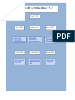 Certification Map New