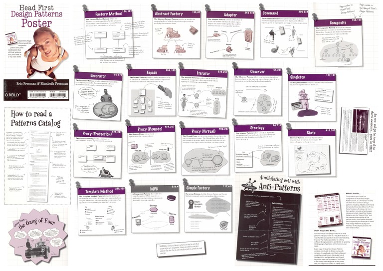 Head First Design Patterns Poster | PDF