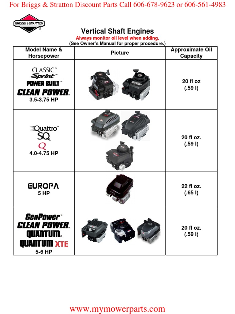 oil-capacity-chart-briggs-stratton