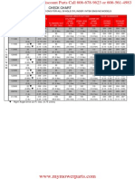 Common Specifications for Briggs & Stratton All Single Cylinder Intek Engine Models