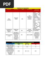 Perspectiva Financiera