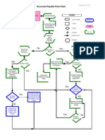 AP Process Flow