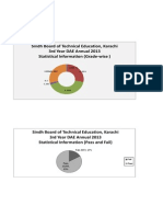 Sindh Board of Technical Education, Karachi 3rd Year DAE Annual 2013 Statistical Information (Grade-Wise)