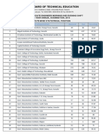 Statistical Information (Institute - Wise)