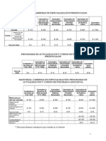 Maestrias Nuevas Cuotas Para El 2013