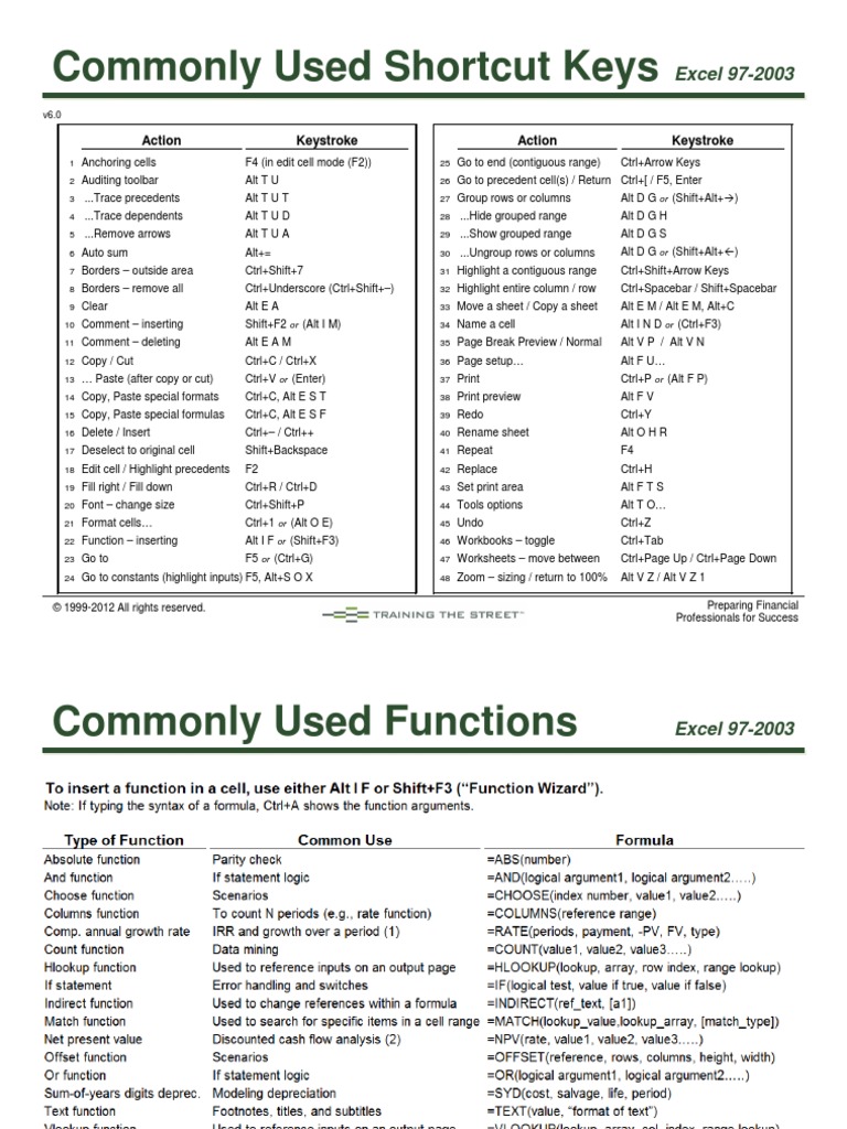 TTS Shortcut Keys v6.0.13 | PDF | Keyboard Shortcut | Control Key