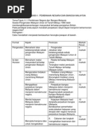 Soalan Kertas 3 Bab 4