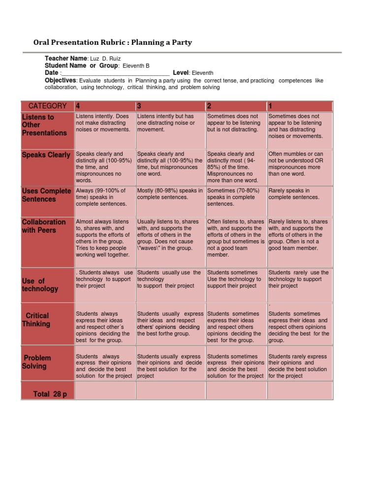 Oral Presentation Evaluation Rubric | PDF | Rubric (Academic) | Graphics