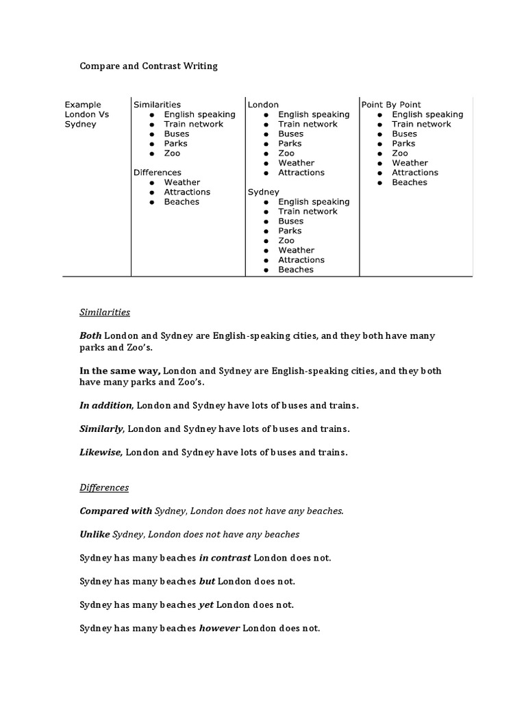 Compare and Contrast Writing | PDF