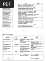 Modul Tatabahasa Bahasa Melayu SPM