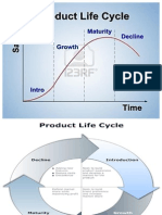 Product Life Cycle