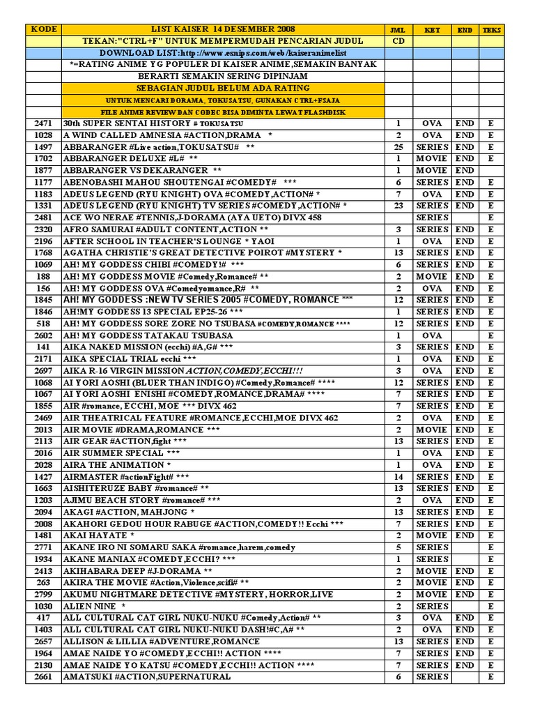 List Vcd Anime 19 Des 2008 Kaiser Final Fantasy Dragon Ball