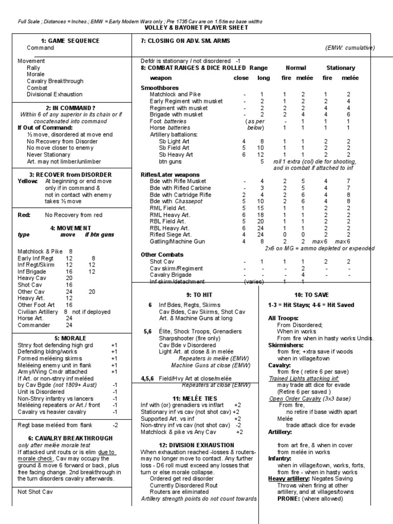 Volley & Bayonet Player Sheet Full | Musket | Military Operations
