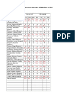 Evaluaciones Adeudadas Al 18 de Julio 2014