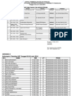 Jadwal Pembekalan KKN 73 UNIB Kelompok I Fakultas KIP Dak Kedokteran Tanggal 02-03 Juni 2014 Gedung C
