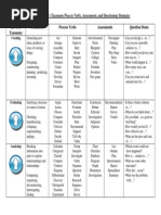 Revised Blooms Questioning Stems