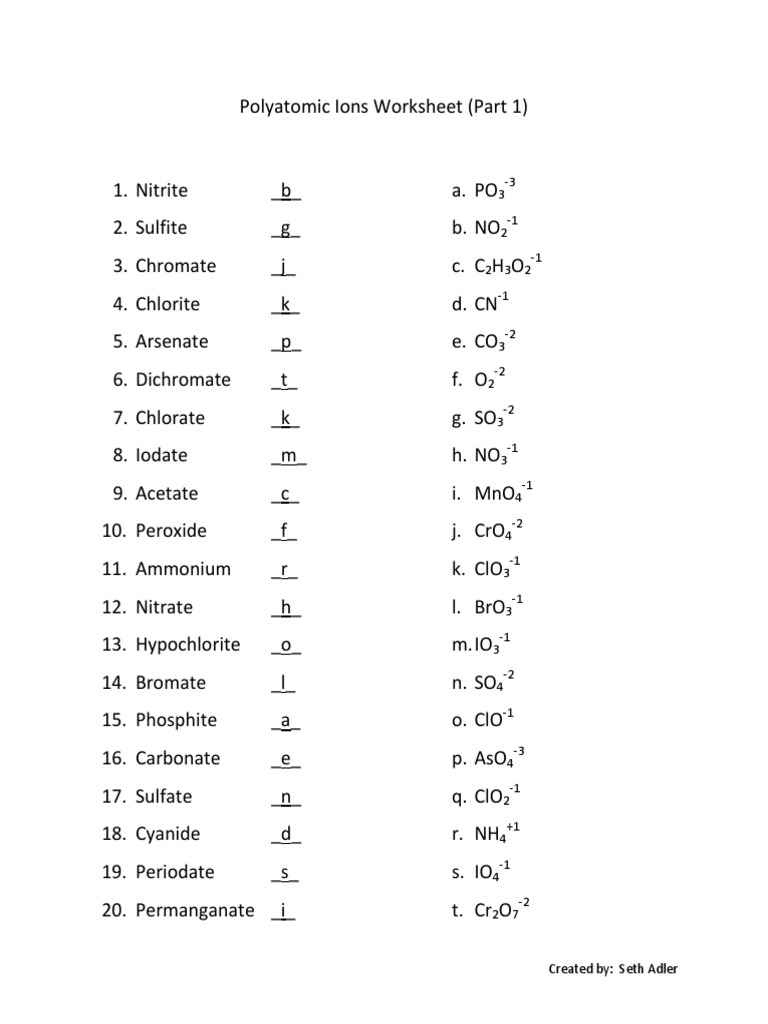 Polyatomic Ions Worksheet Answers For Polyatomic Ions Worksheet Answers