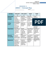 Session 4 - Rubric Concept Map