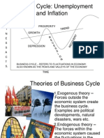 Business Cycle by Prof. Rhoneil Tabora, University of Makati