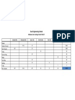 Excel Engineering Limited: Molasses Core Costing of Axle 7056 DT